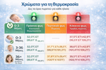 Φόρτωση εικόνας στο εργαλείο προβολής Συλλογής, Ψηφιακό Υπέρυθρο Θερμόμετρο - Υψηλής ακρίβειας
