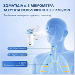 Φόρτωση εικόνας στο εργαλείο προβολής Συλλογής, Φορητός Νεφελοποιητής Mesh για Παιδιά &amp; Ενήλικες – Αθόρυβος &amp; Επαναφορτιζόμενος
