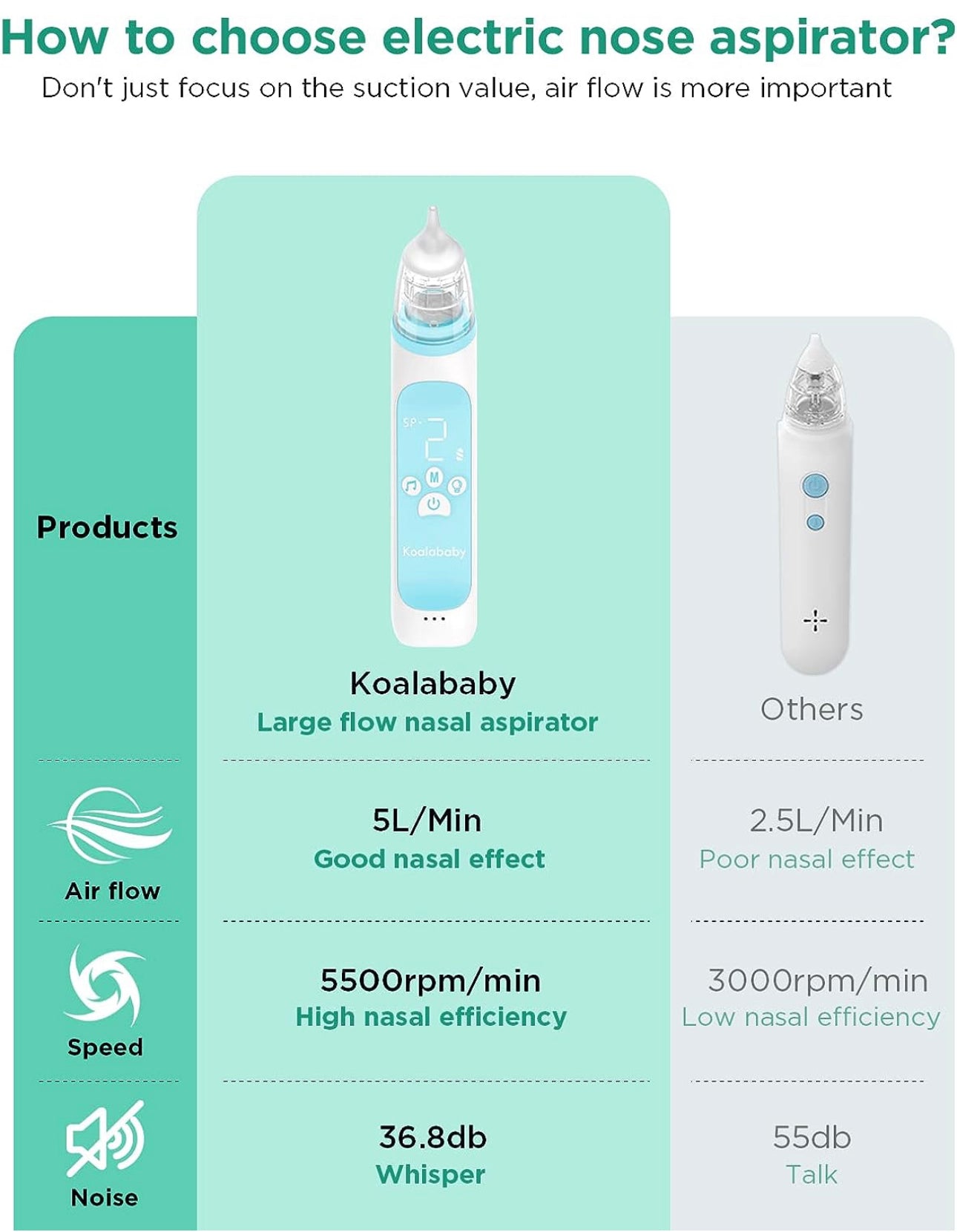 🥇Electric nasal decongestant
