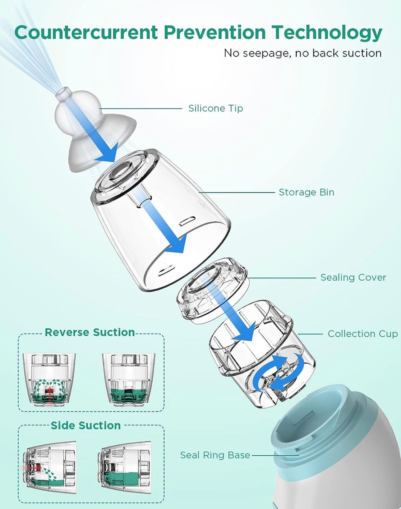 🥇Electric nasal decongestant