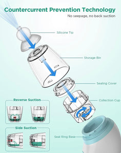 🥇Electric nasal decongestant